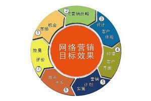 如何修改网站关键词同时避免受惩罚