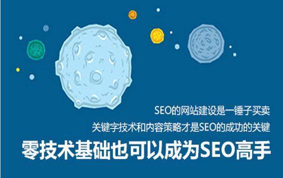 提供SEO优化,关键词排名提升,网站整体优化